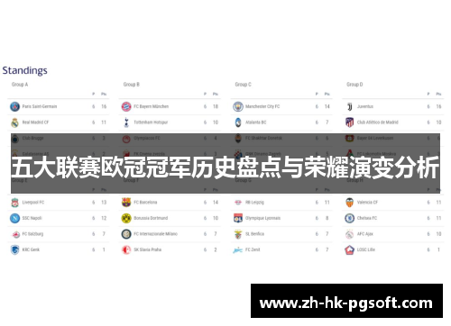 五大联赛欧冠冠军历史盘点与荣耀演变分析