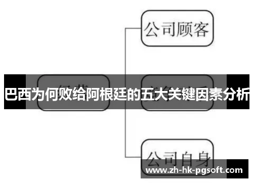 巴西为何败给阿根廷的五大关键因素分析