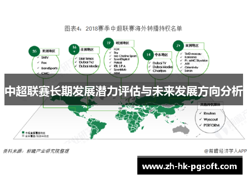 中超联赛长期发展潜力评估与未来发展方向分析