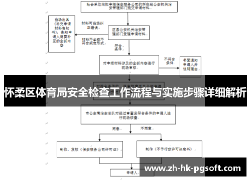 怀柔区体育局安全检查工作流程与实施步骤详细解析