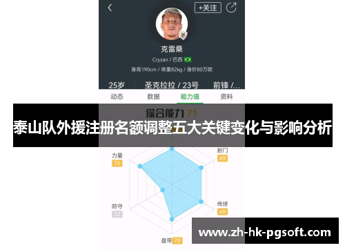 泰山队外援注册名额调整五大关键变化与影响分析