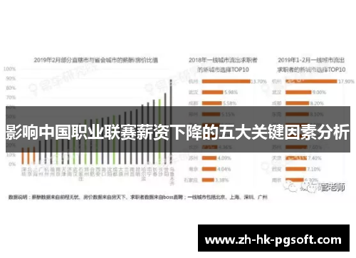 影响中国职业联赛薪资下降的五大关键因素分析