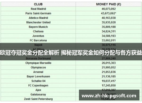 欧冠夺冠奖金分配全解析 揭秘冠军奖金如何分配与各方获益