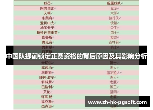 中国队提前锁定正赛资格的背后原因及其影响分析