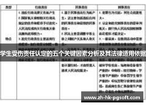 学生受伤责任认定的五个关键因素分析及其法律适用依据