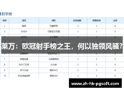 莱万：欧冠射手榜之王，何以独领风骚？