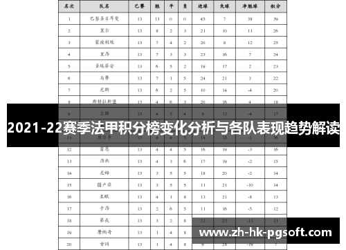 2021-22赛季法甲积分榜变化分析与各队表现趋势解读