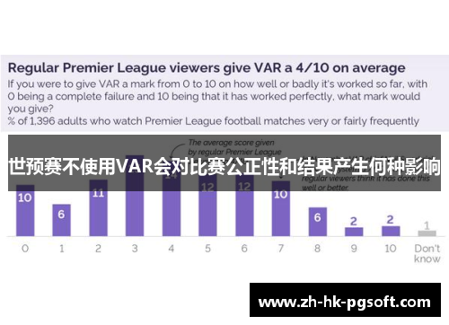 世预赛不使用VAR会对比赛公正性和结果产生何种影响