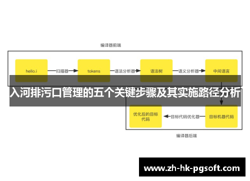 入河排污口管理的五个关键步骤及其实施路径分析