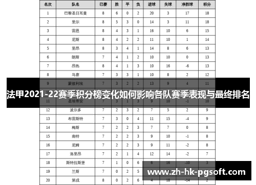 法甲2021-22赛季积分榜变化如何影响各队赛季表现与最终排名