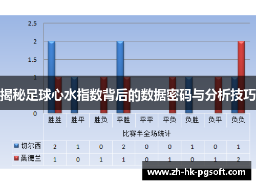 揭秘足球心水指数背后的数据密码与分析技巧