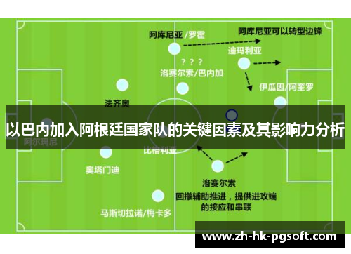 以巴内加入阿根廷国家队的关键因素及其影响力分析