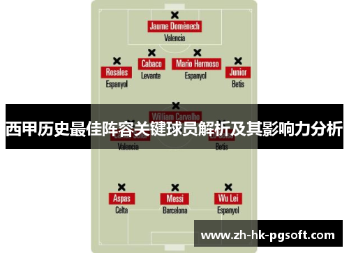 西甲历史最佳阵容关键球员解析及其影响力分析