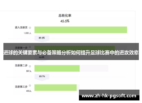 进球的关键要素与必备策略分析如何提升足球比赛中的进攻效率