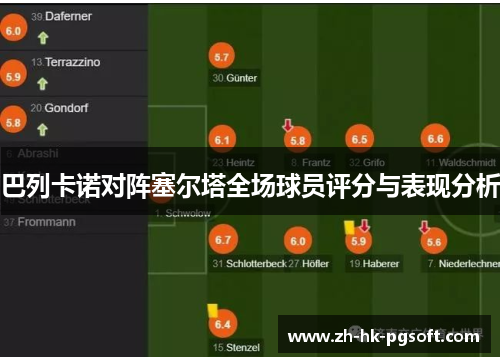 巴列卡诺对阵塞尔塔全场球员评分与表现分析