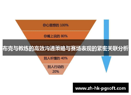 布克与教练的高效沟通策略与赛场表现的紧密关联分析