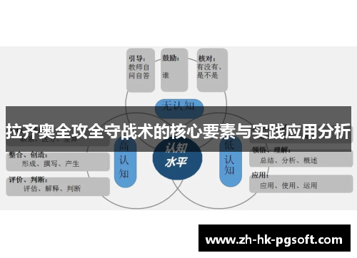 拉齐奥全攻全守战术的核心要素与实践应用分析
