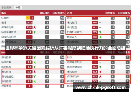 世界杯争冠关键因素解析从阵容深度到临场执行力的全面总结