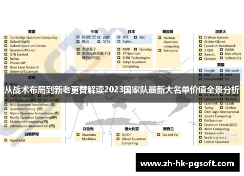 从战术布局到新老更替解读2023国家队最新大名单价值全景分析